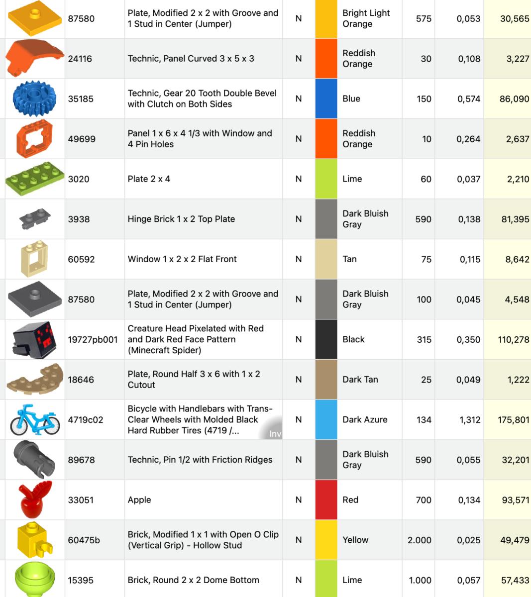 lego bulk parts sorted on sort and type 