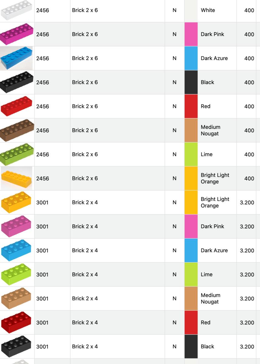 lego bulk lot basic bricks 